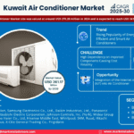 Kuwait Air Conditioner Market Research Report Forecast (2025-2030)