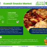 Kuwait Snacks Market Research Report Forecast (2024-2030)