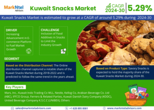 Kuwait Snacks Market Research Report Forecast (2024-2030)