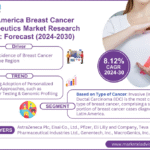 Latin America Breast Cancer Therapeutics Market Research Report Forecast (2024-2030)