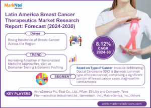 Latin America Breast Cancer Therapeutics Market Research Report Forecast (2024-2030)