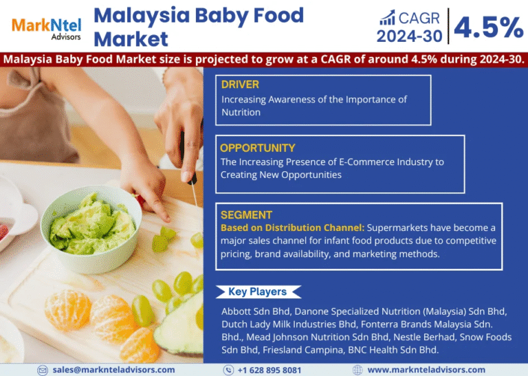Malaysia Baby Food Market Research Report Forecast (2024-2030)