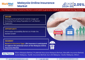 Malaysia Online Insurance Market Research Report Forecast (2024-2030)