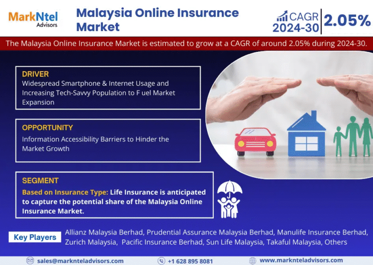 Malaysia Online Insurance Market Research Report Forecast (2024-2030)