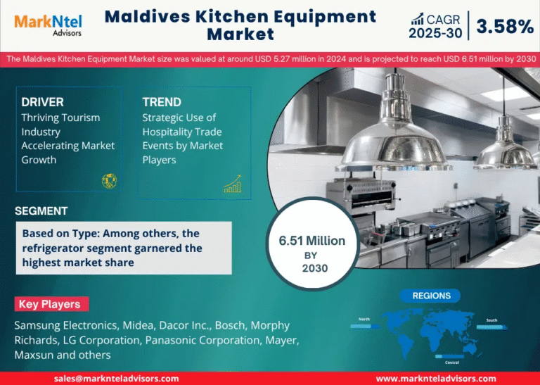 Maldives Kitchen Equipment Market Research Report Forecast (2025-2030)