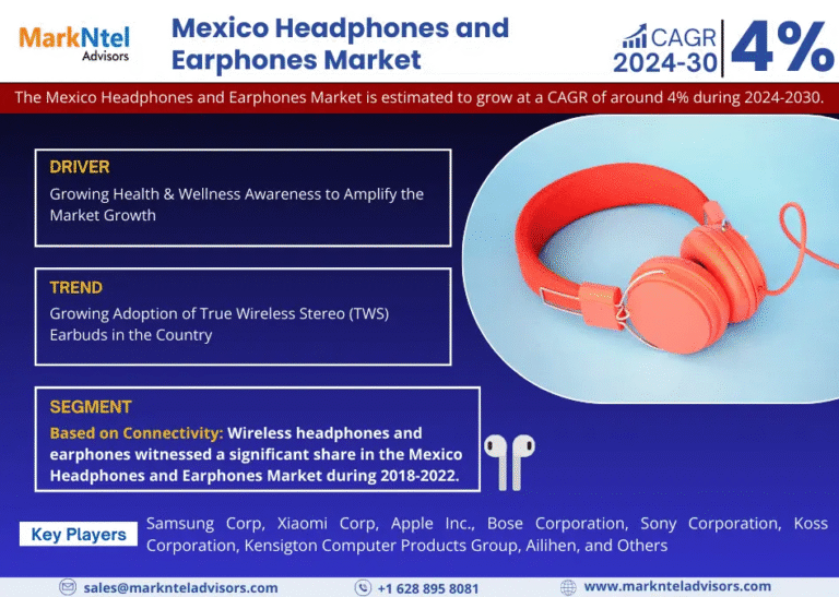 Mexico Headphones and Earphones Market Research Report Forecast (2024-2030)