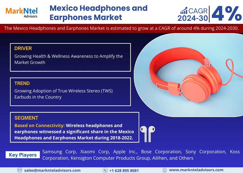 Mexico Headphones and Earphones Market Research Report Forecast (2024-2030)