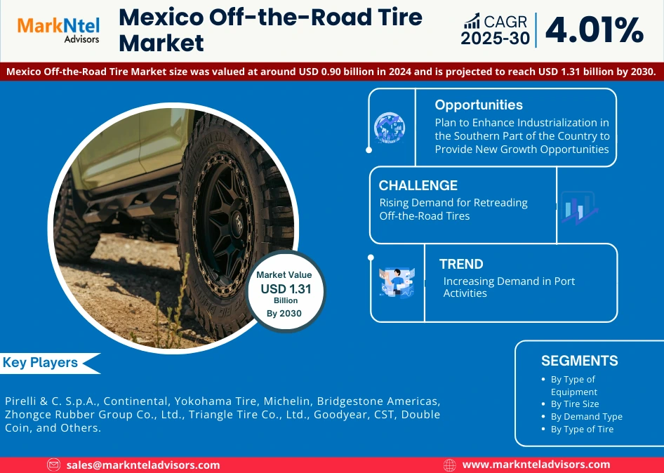 Mexico Off-the-Road Tire Market Research Report Forecast (2025-2030)