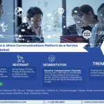 Middle East & Africa Communications Platform as a Service (CPaaS) Market Research Report Forecast (2025-2030)