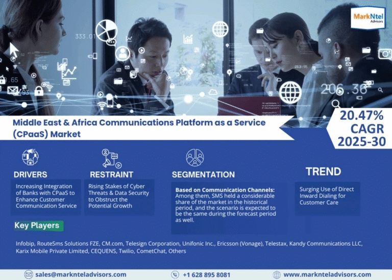 Middle East & Africa Communications Platform as a Service (CPaaS) Market Research Report Forecast (2025-2030)