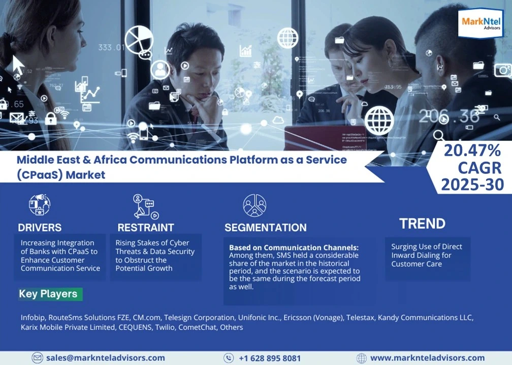 Middle East & Africa Communications Platform as a Service (CPaaS) Market Research Report Forecast (2025-2030)