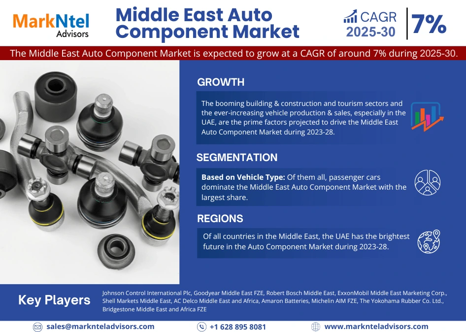 Middle East Auto Component Market Research Report Forecast (2025-2030)