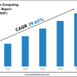 Middle East Edge Computing Market
