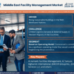 Middle East Facility Management Market Research Report Forecast (2025-2030)
