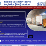 Middle East Fifth-party Logistics (5PL) Market Research Report Forecast (2024-2030)