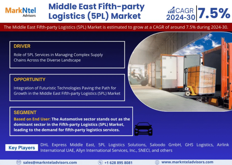 Middle East Fifth-party Logistics (5PL) Market Research Report Forecast (2024-2030)