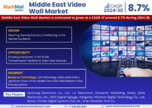 Middle East Video Wall Market Research Report Forecast (2024-2030)