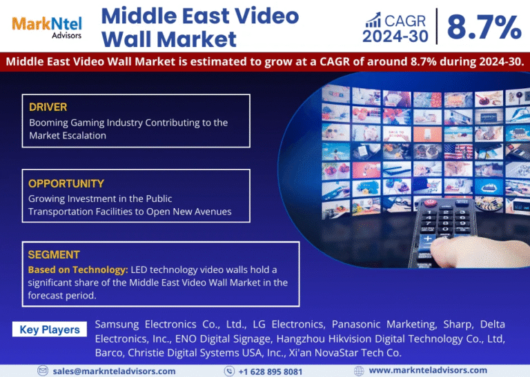 Middle East Video Wall Market Research Report Forecast (2024-2030)