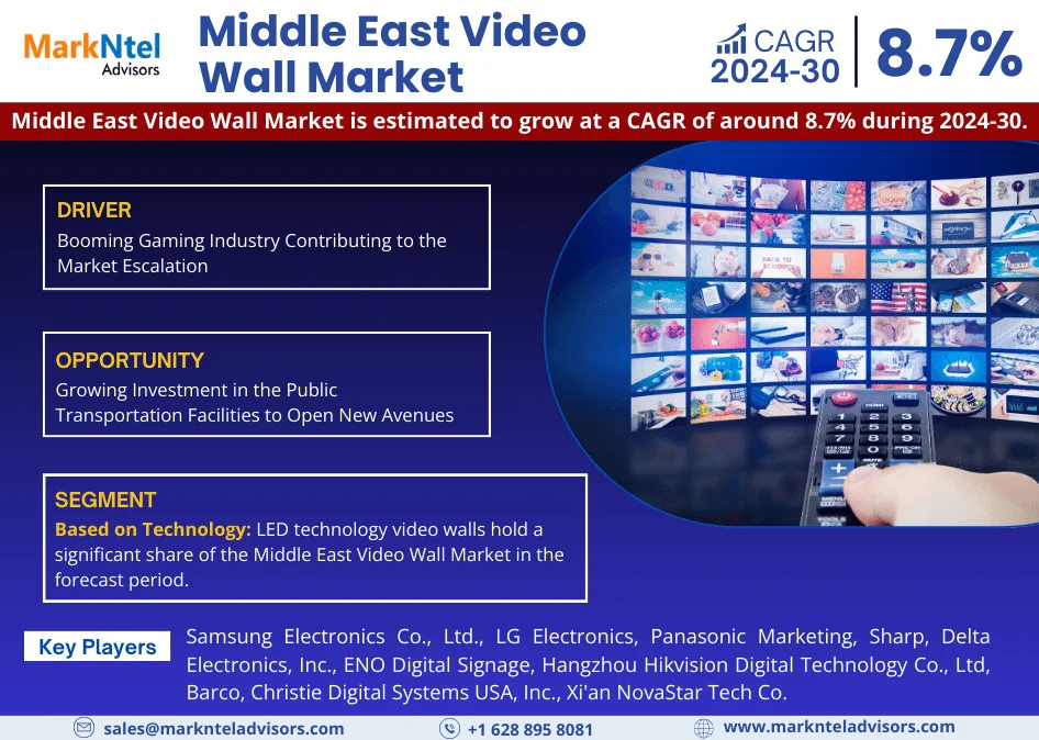 Middle East Video Wall Market Research Report Forecast (2024-2030)
