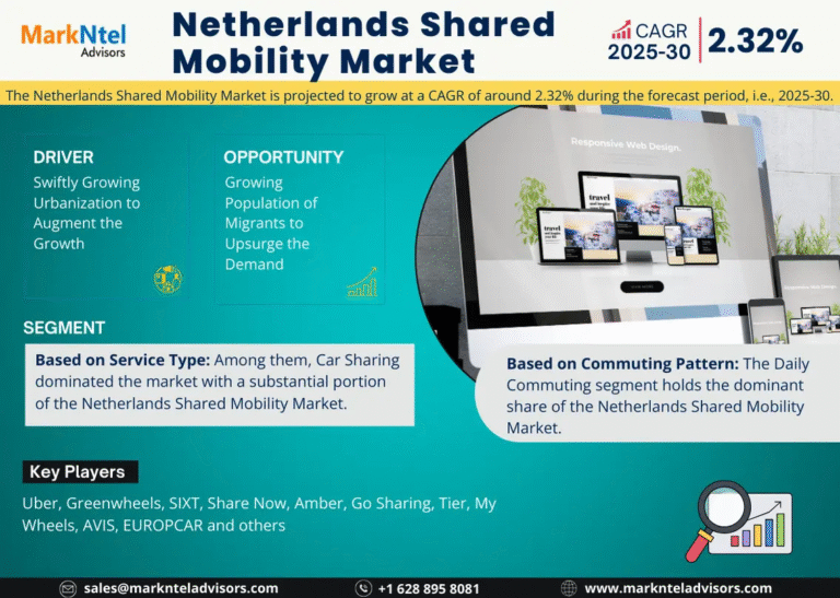 Netherlands Shared Mobility Market Research Report Forecast (2025-2030)