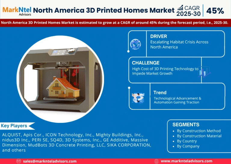 North America 3D Printed Homes Market Research Report Forecast (2025-2030)