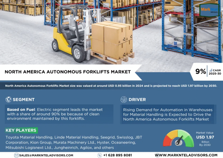 North America Autonomous Forklifts Market Research Report Forecast (2025-2030)