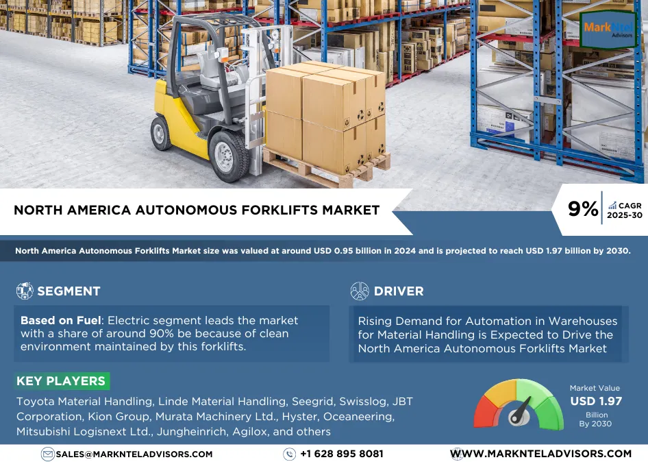 North America Autonomous Forklifts Market Research Report Forecast (2025-2030)