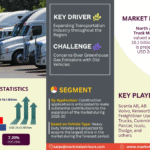 North America Used Truck Market Research Report Forecast (2025-2030)