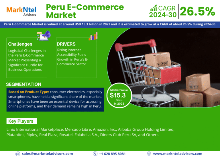 Peru E-Commerce Market Research Report Forecast (2024-2030)