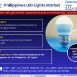Philippines LED Lights Market Research Report Forecast (2024-30)