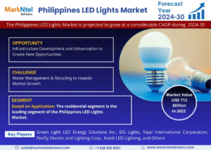 Philippines LED Lights Market Research Report Forecast (2024-30)