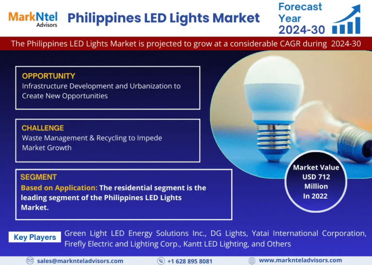 Philippines LED Lights Market Research Report Forecast (2024-30)