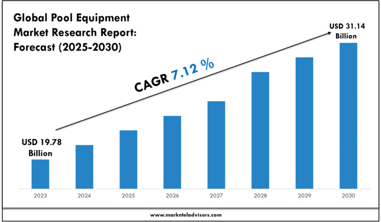 Pool Equipment Market