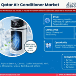 Qatar Air Conditioner Market Research Report Forecast (2025-2030)