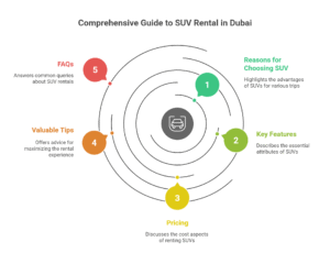 rent a suv in Dubai