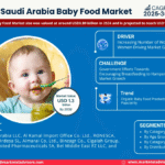 Saudi Arabia Baby Food Market Research Report Forecast (2025-2030)