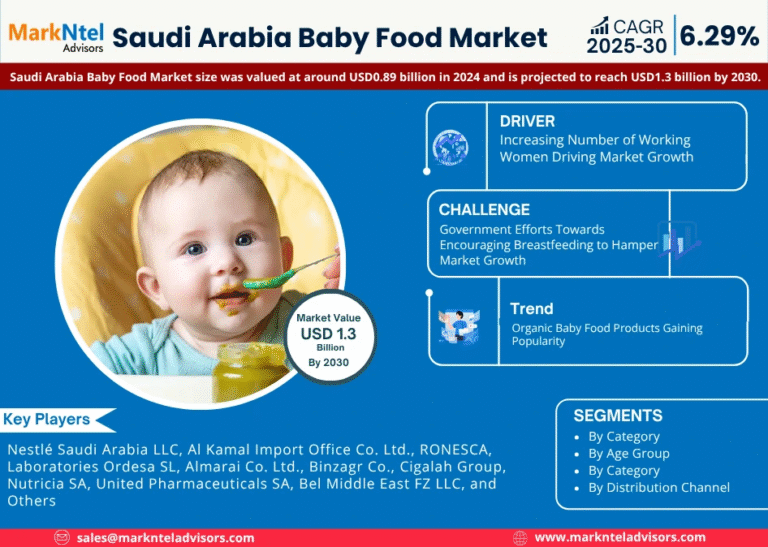 Saudi Arabia Baby Food Market Research Report Forecast (2025-2030)