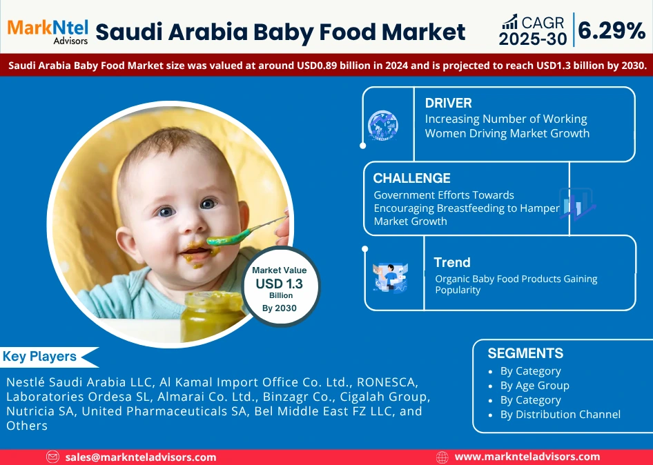 Saudi Arabia Baby Food Market Research Report Forecast (2025-2030)