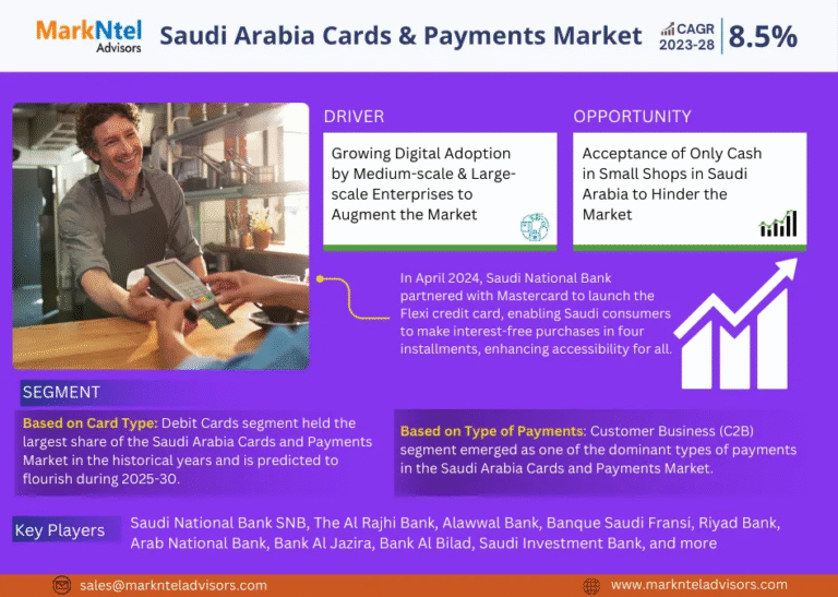 Saudi Arabia Cards and Payments Market Research Report Forecast (2025-2030)