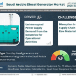 Saudi Arabia Diesel Generator Market Research Report Forecast (2025-2030)