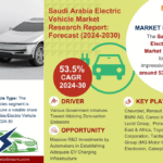 Saudi Arabia Electric Vehicle Market Research Report Forecast (2024-2030)
