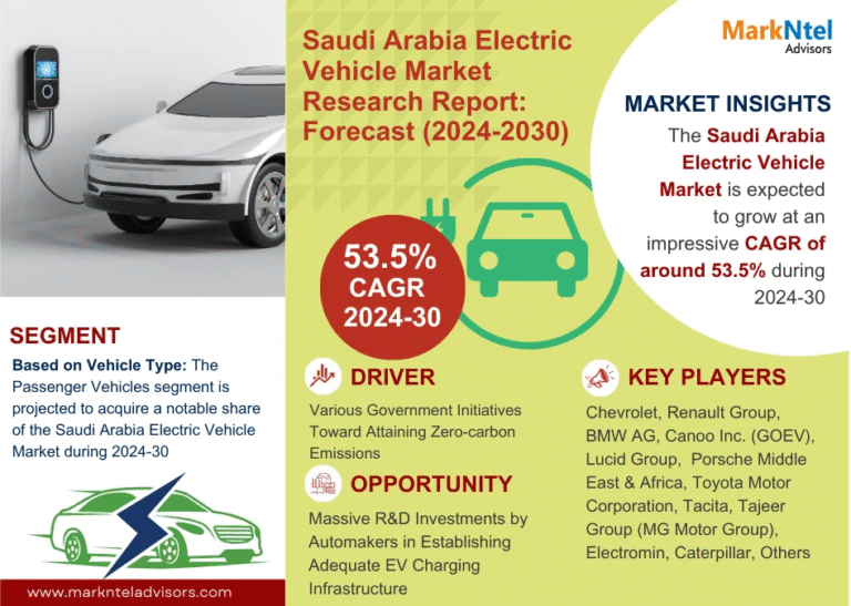 Saudi Arabia Electric Vehicle Market Research Report Forecast (2024-2030)