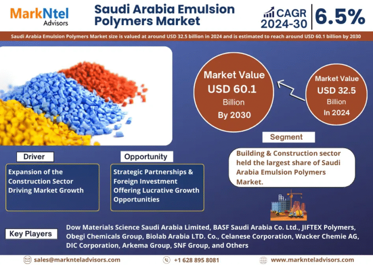 Saudi Arabia Emulsion Polymers Market Research Report Forecast (2024-2030)