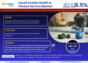 Saudi Arabia Health & Fitness Service Market Research Report Forecast (2024-2030)