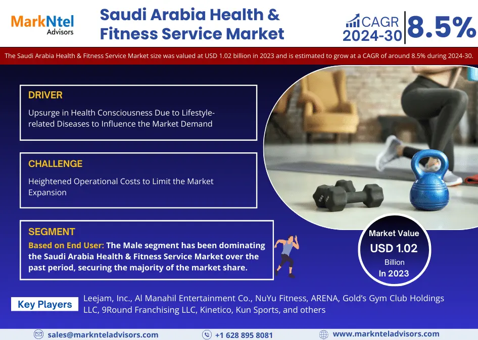 Saudi Arabia Health & Fitness Service Market Research Report Forecast (2024-2030)