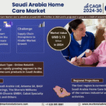 Saudi Arabia Home Care Market Research Report Forecast (2024-2030)
