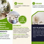Saudi Arabia Home Furniture Market Research Report Forecast (2024-2030)