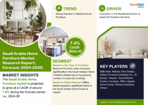 Saudi Arabia Home Furniture Market Research Report Forecast (2024-2030)