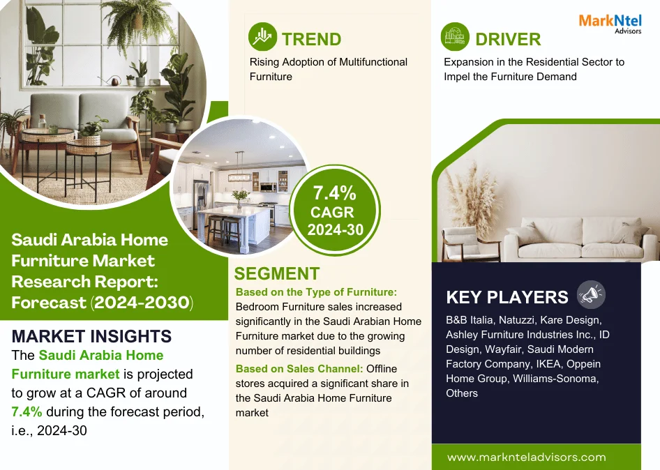 Saudi Arabia Home Furniture Market Research Report Forecast (2024-2030)