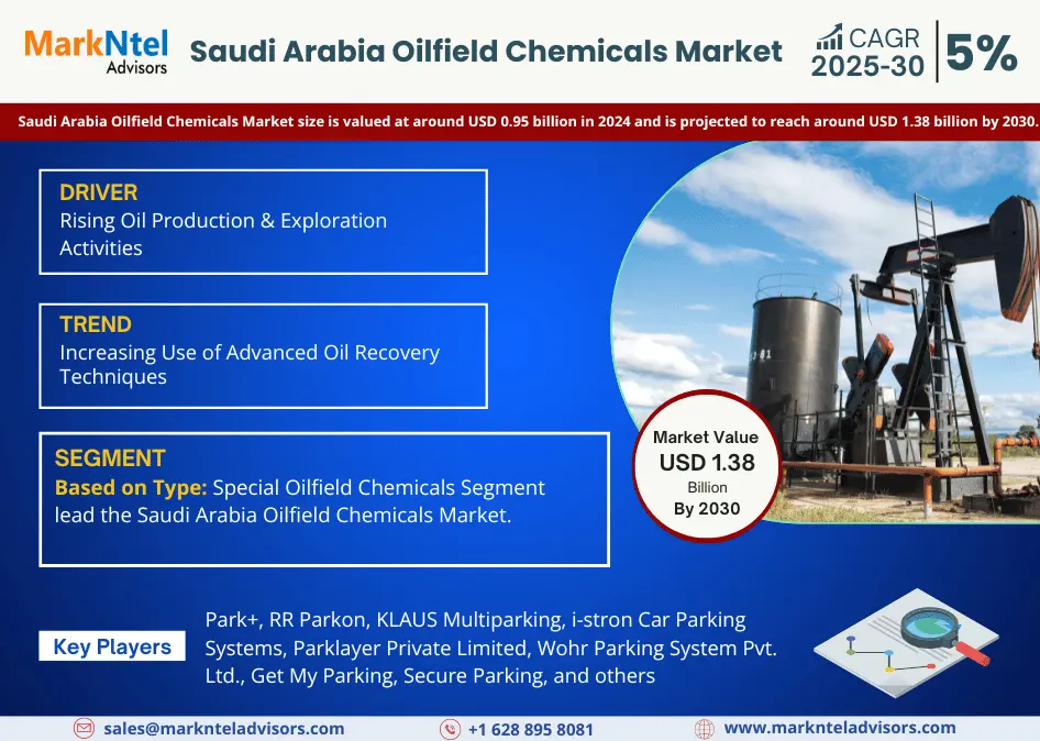 Saudi Arabia Oilfield Chemicals Market Research Report Forecast (2025-2030)